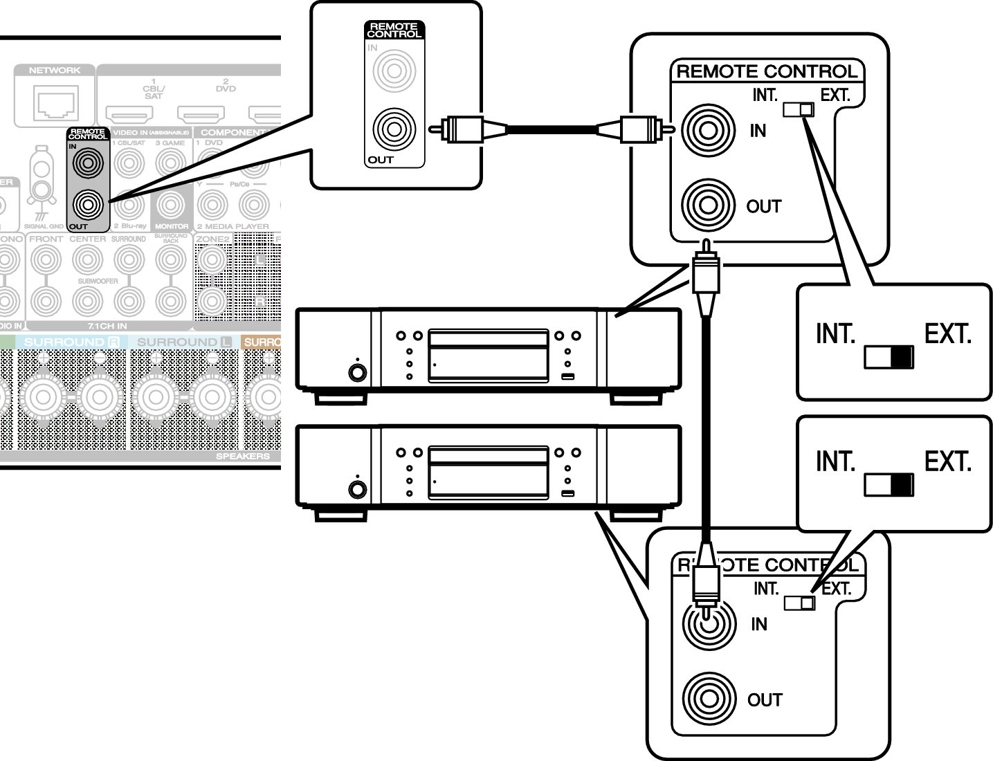 Conne REMOTE OUT S64U